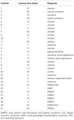<mark class="highlighted">Lymphocyte Transformation Test (LTT)</mark> in Allergy to Benznidazole: A Promising Approach